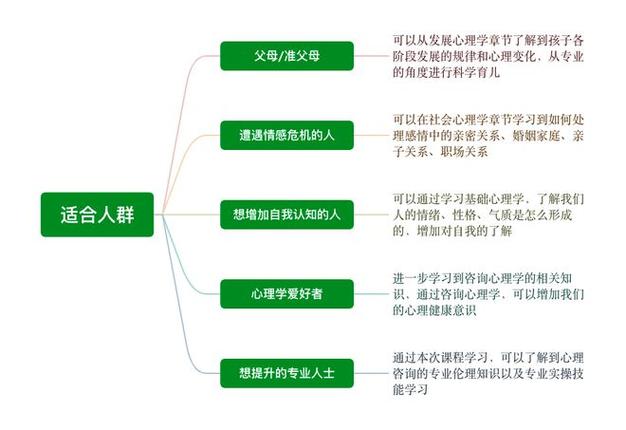 情感心理学干货_情感心理学_情感心里学