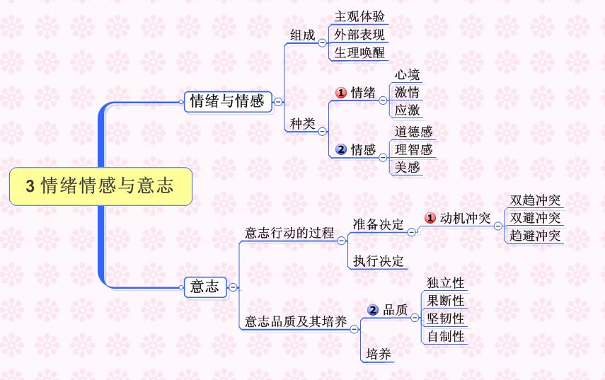 情感心理学课程感悟_情感心理学_情感心理学干货