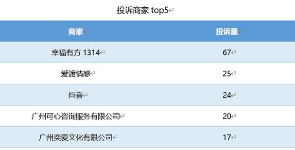 正规情感挽回公司排名_正规挽回情感公司_挽回正规情感公司的句子